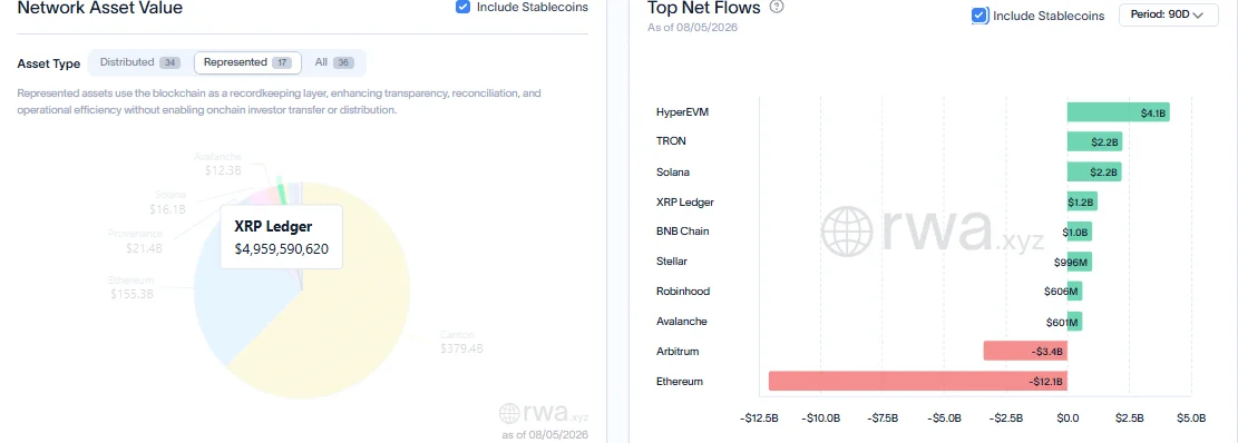 ETF XRP ghi nhận 4 phiên hút vốn liên tiếp, giá còn tăng? - Tin Tức Bitcoin - Cập Nhật Tin Tức Coin Mới Nhất 24/7 2026 ETF XRP ghi nhận 4 phiên hút vốn liên tiếp, giá còn tăng? - Tin Tức Bitcoin - Cập Nhật Tin Tức Coin Mới Nhất 24/7 2026