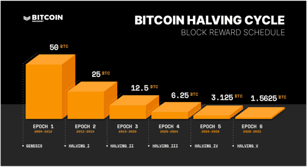 An ninh Bitcoin suy yếu, thợ đào chuyển hướng sang AI - Tin Tức Bitcoin - Cập Nhật Tin Tức Coin Mới Nhất 24/7 2026 Bitcoin miner