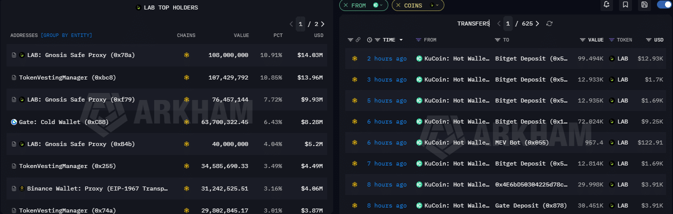LAB crypto giảm 13% dù nhà đầu tư bắt đáy – phe bò giữ 0,12 USD? - Tin Tức Bitcoin - Cập Nhật Tin Tức Coin Mới Nhất 24/7 2026 LAB