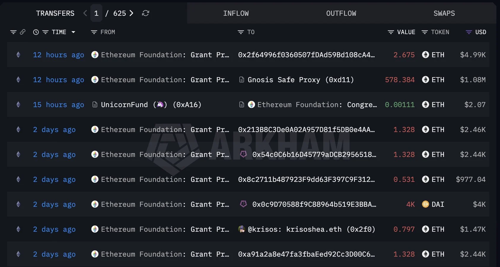 Đòn bẩy ETH tăng lên 0,65 – ETH có tránh chuỗi thanh lý? - Tin Tức Bitcoin - Cập Nhật Tin Tức Coin Mới Nhất 24/7 2026 Đòn bẩy ETH tăng lên 0,65 – ETH có tránh chuỗi thanh lý? - Tin Tức Bitcoin - Cập Nhật Tin Tức Coin Mới Nhất 24/7 2026