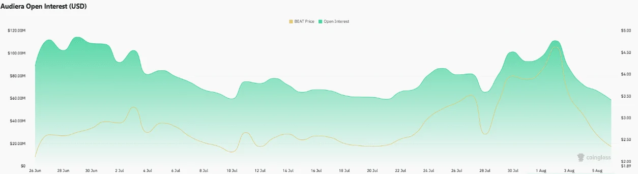 BEAT có lao dốc về 1 USD sau cú giảm 28% của Audiera? - Tin Tức Bitcoin - Cập Nhật Tin Tức Coin Mới Nhất 24/7 2026 BEAT