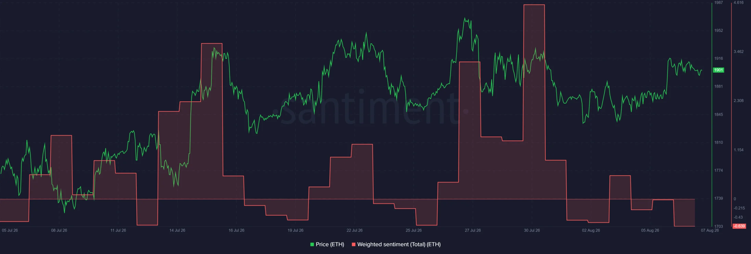 Ethereum: Vì sao 99,7% tín hiệu phản đối EIP-8361 giảm lạm phát? - Tin Tức Bitcoin - Cập Nhật Tin Tức Coin Mới Nhất 24/7 2026 Ethereum
