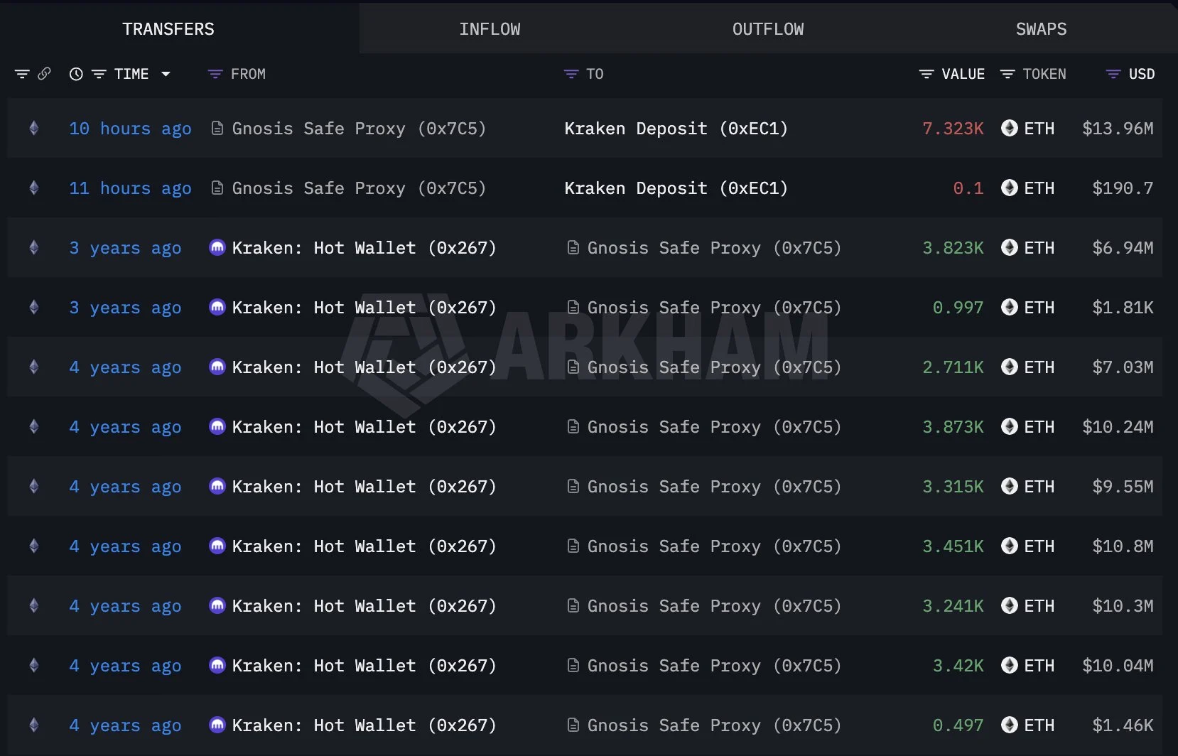Ethereum whale