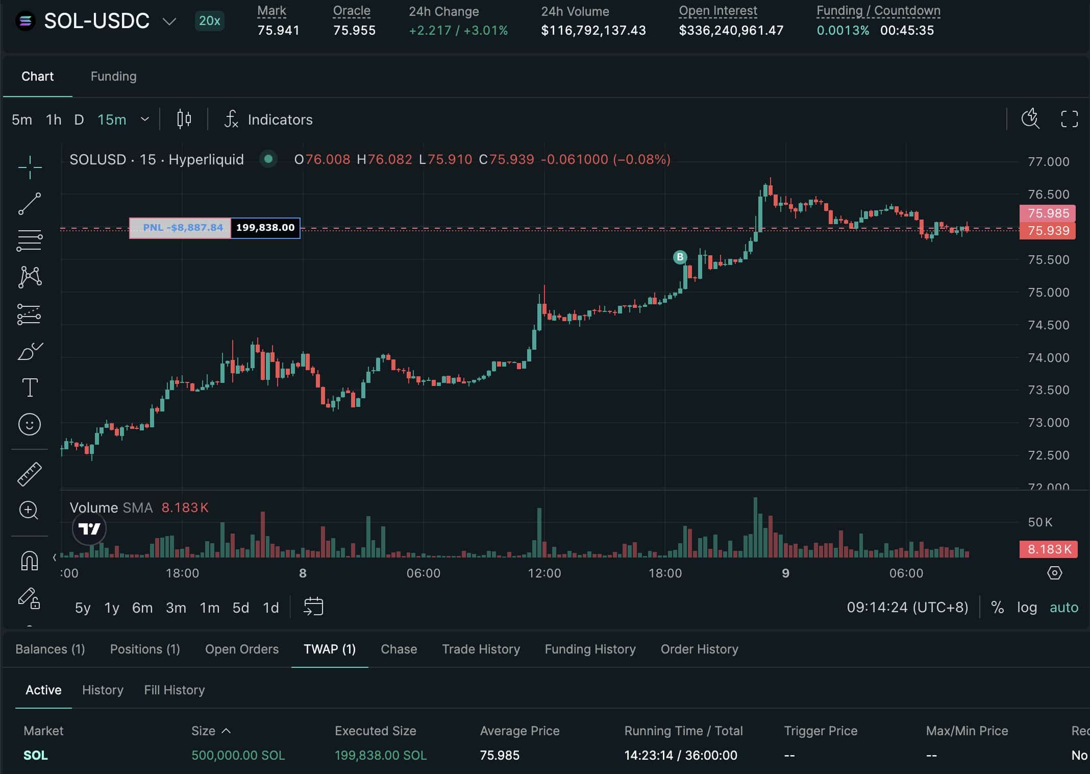 Cá voi dùng đòn bẩy 20 lần có thể tăng rủi ro thanh lý SOL - Tin Tức Bitcoin - Cập Nhật Tin Tức Coin Mới Nhất 24/7 2026 Cá voi dùng đòn bẩy 20 lần có thể tăng rủi ro thanh lý SOL - Tin Tức Bitcoin - Cập Nhật Tin Tức Coin Mới Nhất 24/7 2026
