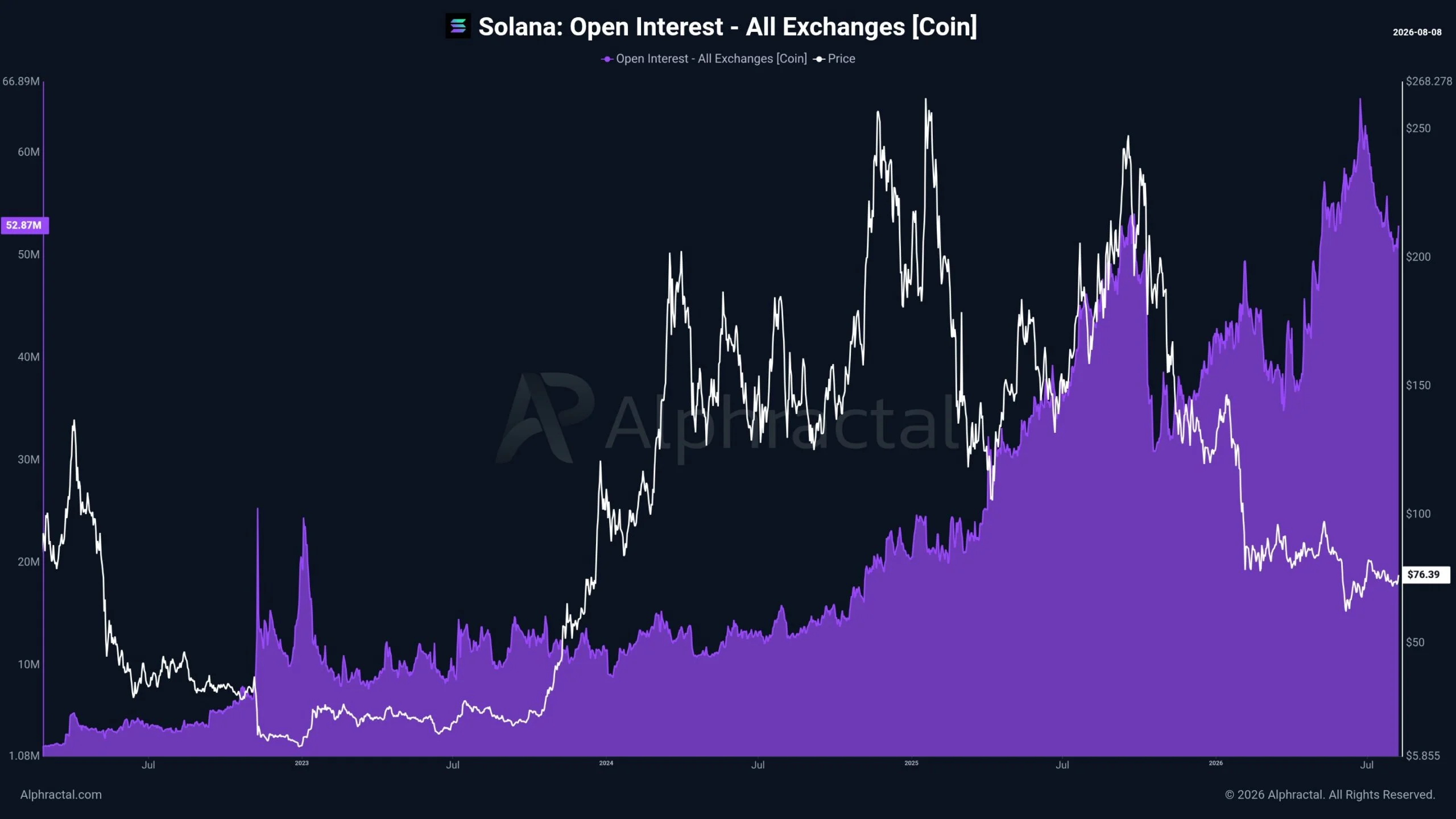 Cá voi dùng đòn bẩy 20 lần có thể tăng rủi ro thanh lý SOL - Tin Tức Bitcoin - Cập Nhật Tin Tức Coin Mới Nhất 24/7 2026 Cá voi dùng đòn bẩy 20 lần có thể tăng rủi ro thanh lý SOL - Tin Tức Bitcoin - Cập Nhật Tin Tức Coin Mới Nhất 24/7 2026