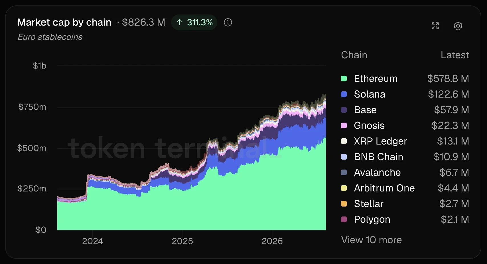 Ethereum chiếm 43% kho bạc token hóa, đối thủ có bắt kịp? - Tin Tức Bitcoin - Cập Nhật Tin Tức Coin Mới Nhất 24/7 2026 Ethereum chiếm 43% kho bạc token hóa, đối thủ có bắt kịp? - Tin Tức Bitcoin - Cập Nhật Tin Tức Coin Mới Nhất 24/7 2026