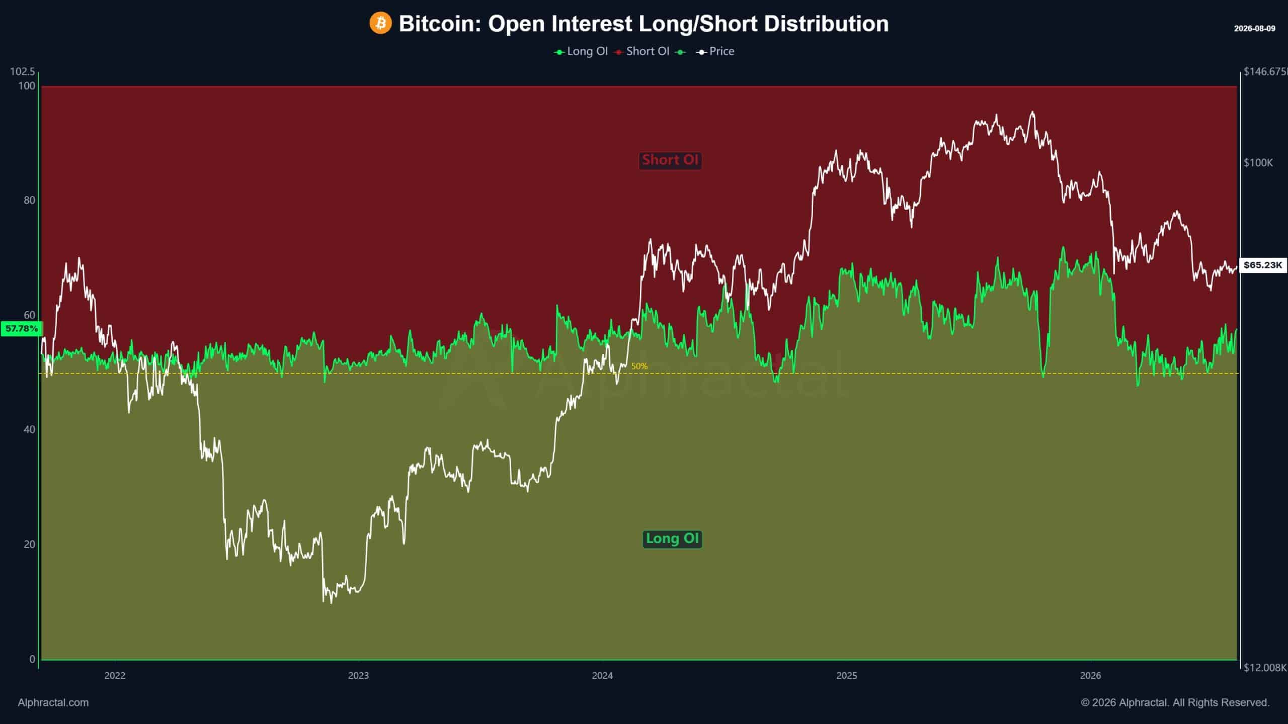 Bitcoin thử phục hồi khi 23,4 tỷ USD lệnh long dồn vào thị trường - Tin Tức Bitcoin - Cập Nhật Tin Tức Coin Mới Nhất 24/7 2026 Bitcoin thử phục hồi khi 23,4 tỷ USD lệnh long dồn vào thị trường - Tin Tức Bitcoin - Cập Nhật Tin Tức Coin Mới Nhất 24/7 2026