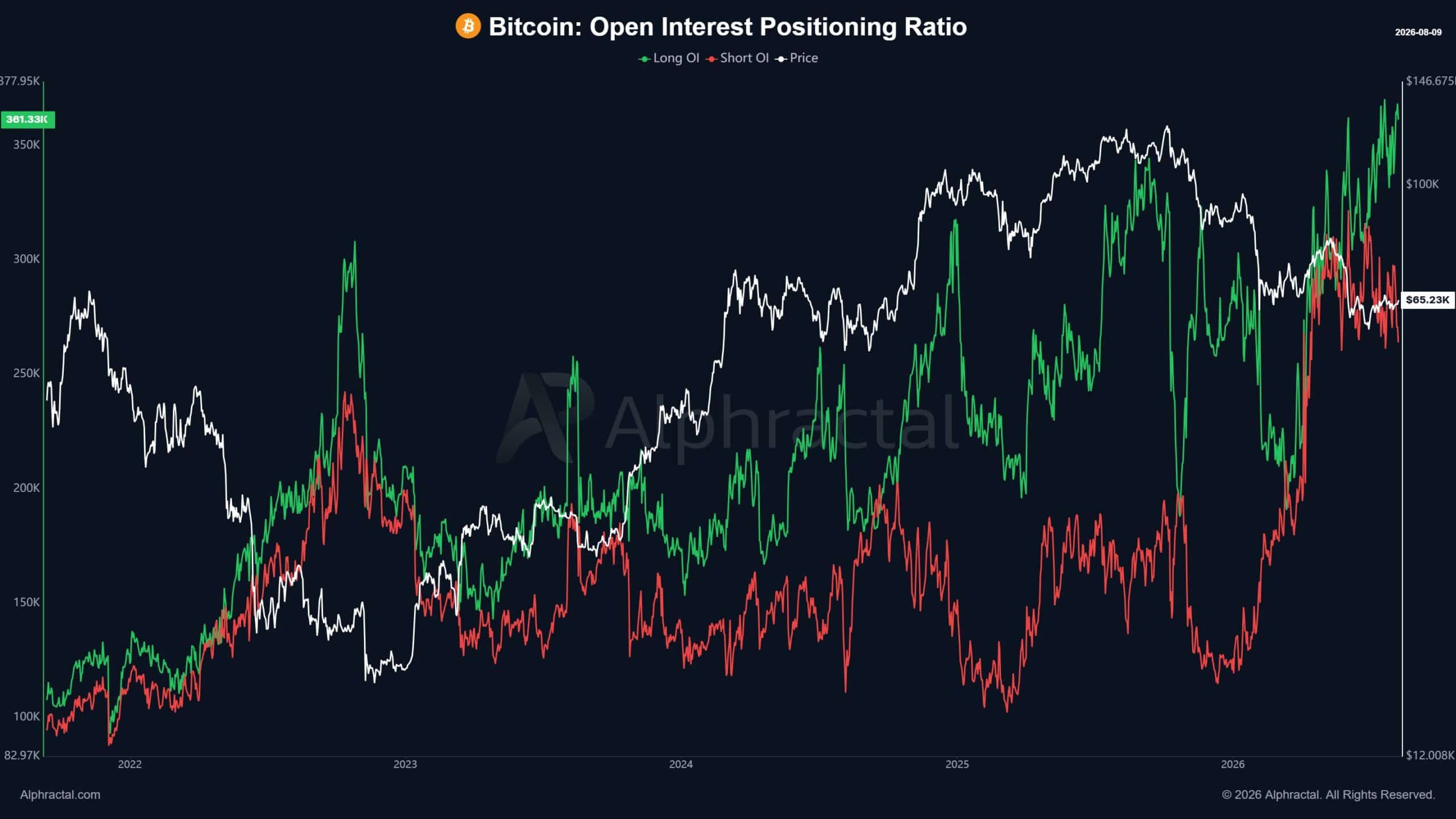 Bitcoin thử phục hồi khi 23,4 tỷ USD lệnh long dồn vào thị trường - Tin Tức Bitcoin - Cập Nhật Tin Tức Coin Mới Nhất 24/7 2026 Bitcoin thử phục hồi khi 23,4 tỷ USD lệnh long dồn vào thị trường - Tin Tức Bitcoin - Cập Nhật Tin Tức Coin Mới Nhất 24/7 2026