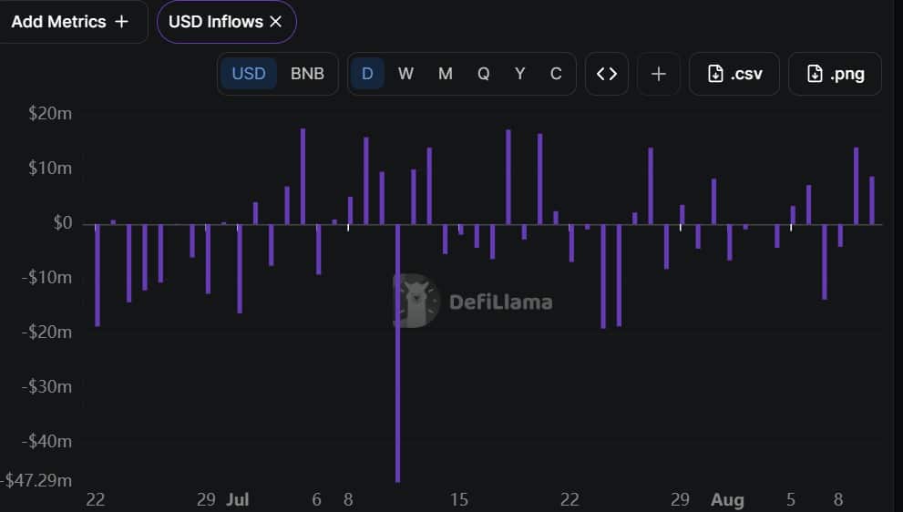 Đốt token trị giá 1,7 triệu USD có giúp ASTER lấy lại đà tăng? - Tin Tức Bitcoin - Cập Nhật Tin Tức Coin Mới Nhất 24/7 2026 Aster usd inflows