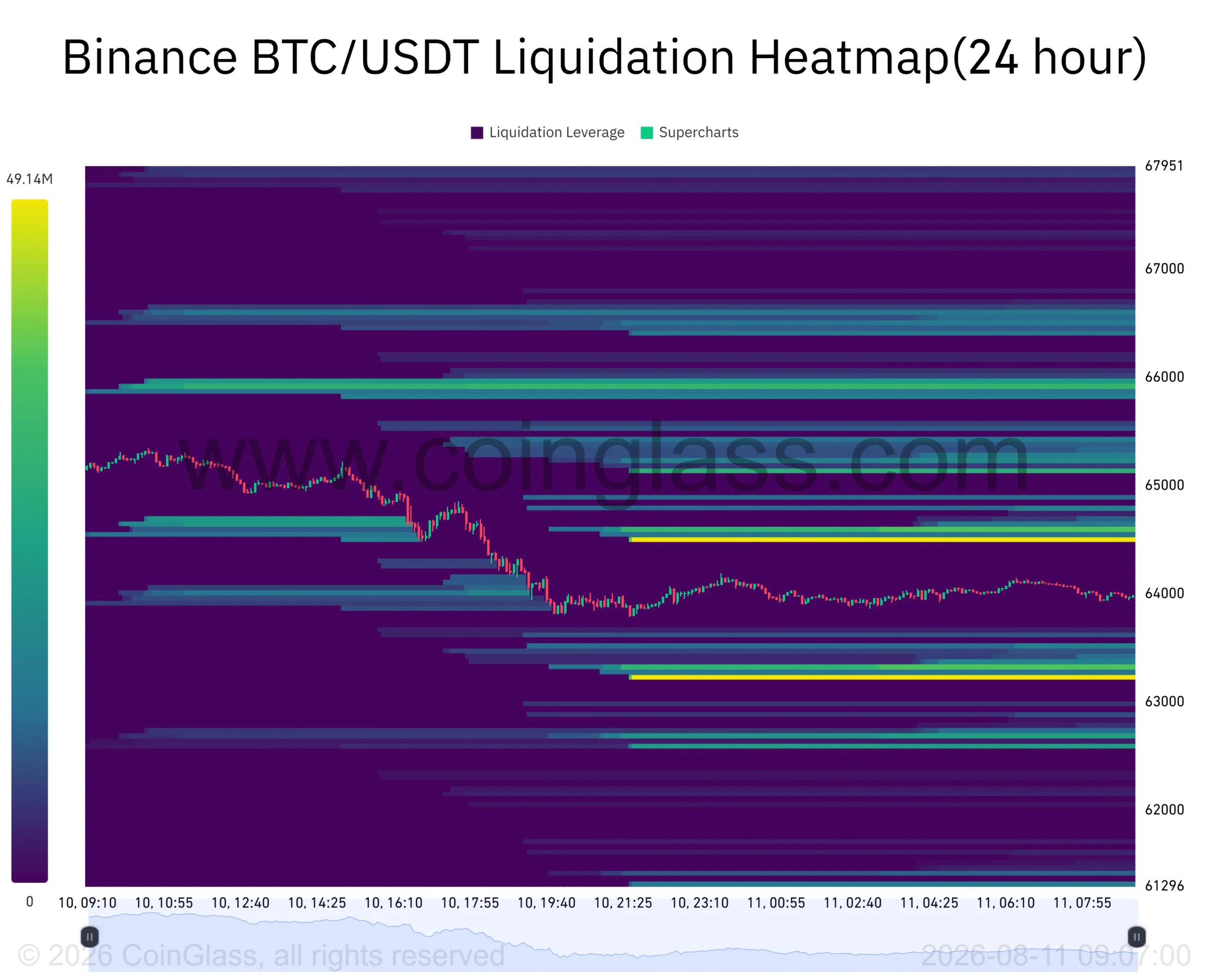 90 ví Bitcoin nay nắm ít nhất 10.000 BTC: Điều gì thay đổi? - Tin Tức Bitcoin - Cập Nhật Tin Tức Coin Mới Nhất 24/7 2026 90 ví Bitcoin nay nắm ít nhất 10.000 BTC: Điều gì thay đổi? - Tin Tức Bitcoin - Cập Nhật Tin Tức Coin Mới Nhất 24/7 2026