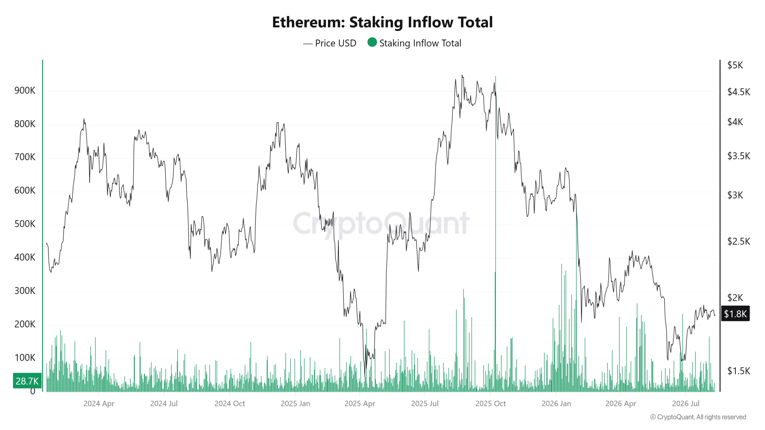 Staking Ethereum lập kỷ lục, EIP-8363 có làm chậm phát hành ETH? - Tin Tức Bitcoin - Cập Nhật Tin Tức Coin Mới Nhất 24/7 2026 Staking Ethereum lập kỷ lục, EIP-8363 có làm chậm phát hành ETH? - Tin Tức Bitcoin - Cập Nhật Tin Tức Coin Mới Nhất 24/7 2026