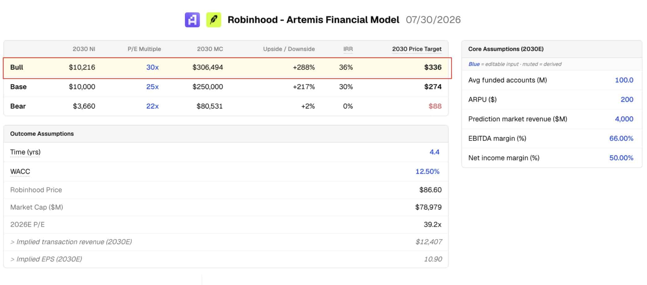 Robinhood kiếm 3,6 triệu USD/tháng: Đặt cược tiền số đã hiệu quả? - Tin Tức Bitcoin - Cập Nhật Tin Tức Coin Mới Nhất 24/7 2026 robinhood