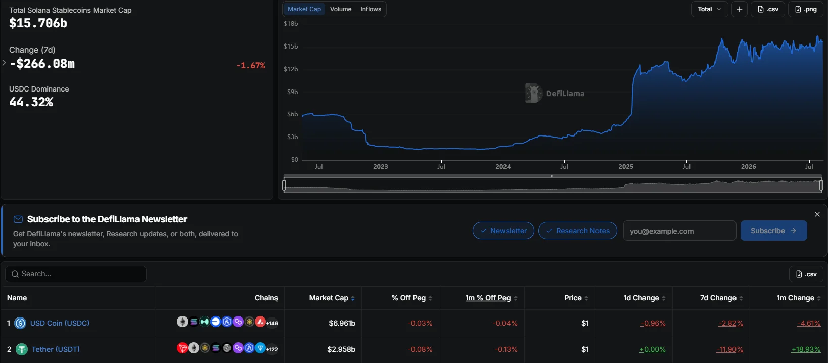 usdt