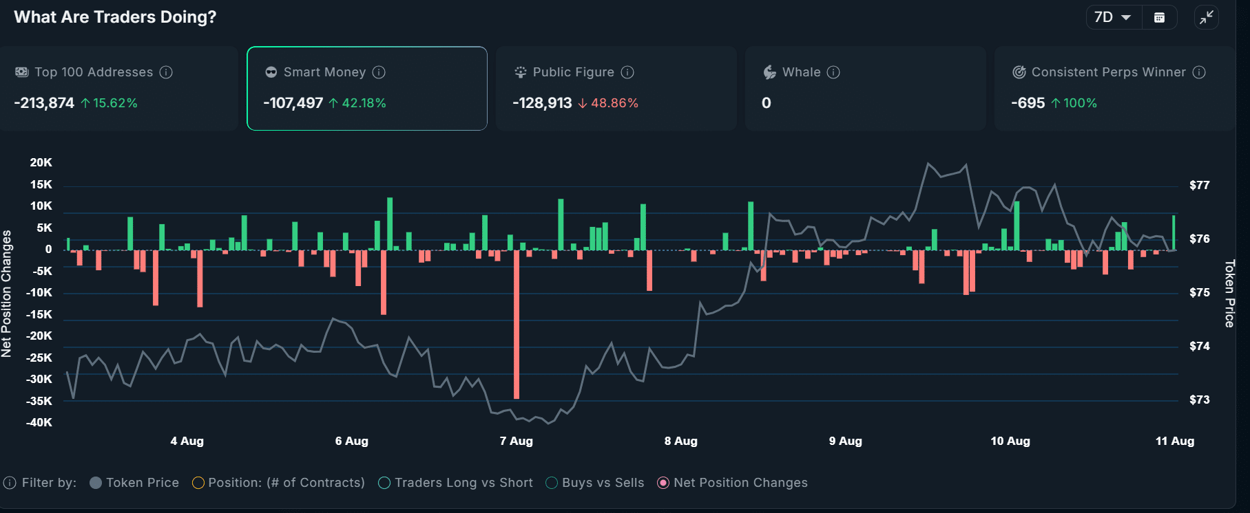 Solana có thể lấy lại mốc 83 USD khi giá chững ở 78 USD? - Tin Tức Bitcoin - Cập Nhật Tin Tức Coin Mới Nhất 24/7 2026 Solana price