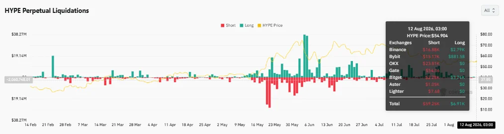 Bitwise mua 1,5 triệu USD HYPE, giá giữ hỗ trợ: 57,21 hay 51,20 USD? - Tin Tức Bitcoin - Cập Nhật Tin Tức Coin Mới Nhất 24/7 2026