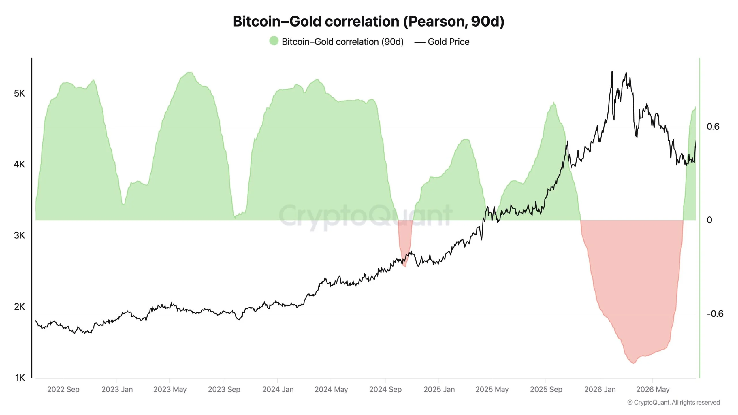 Người nắm giữ Bitcoin hướng tới 60 triệu, đẩy BTC lên đỉnh mới? - Tin Tức Bitcoin - Cập Nhật Tin Tức Coin Mới Nhất 24/7 2026 Bitcoin gold