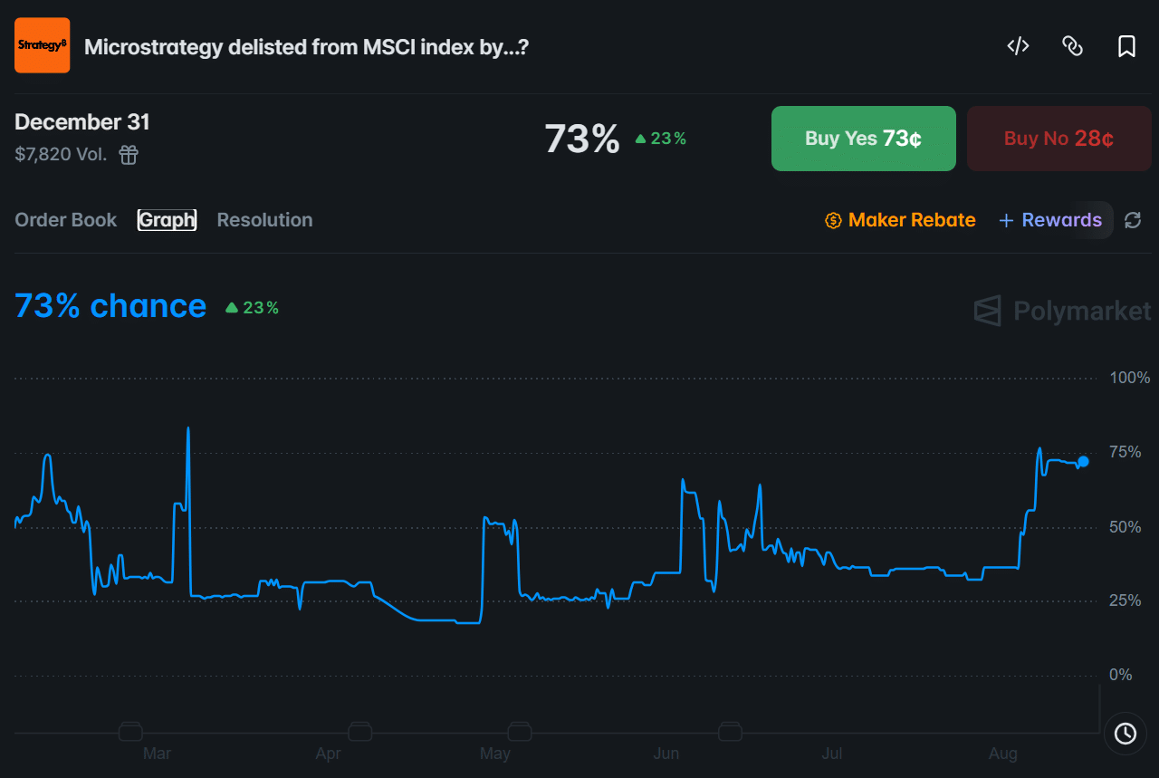 Strategy MSCI