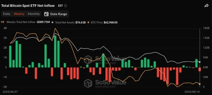 Ethereum có thể bứt phá nếu ETH/BTC vượt mốc 0,03 - Tin Tức Bitcoin - Cập Nhật Tin Tức Coin Mới Nhất 24/7 2026 ETH BTC ETFS