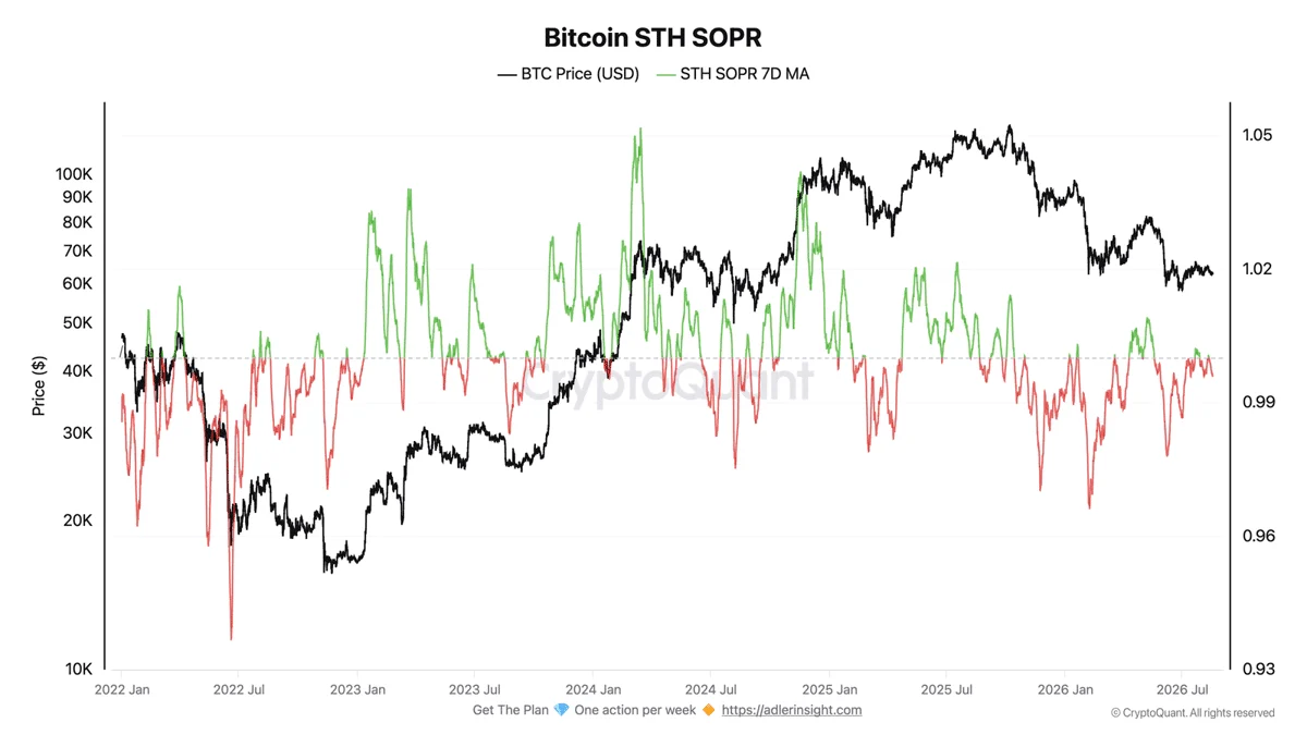 Bitcoin STH SOPR