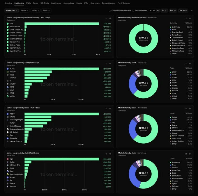 Lệnh long XRP 2,16 tỷ USD đối mặt rủi ro, nhưng cục diện có thể đổi thay - Tin Tức Bitcoin - Cập Nhật Tin Tức Coin Mới Nhất 24/7 2026 rlusd