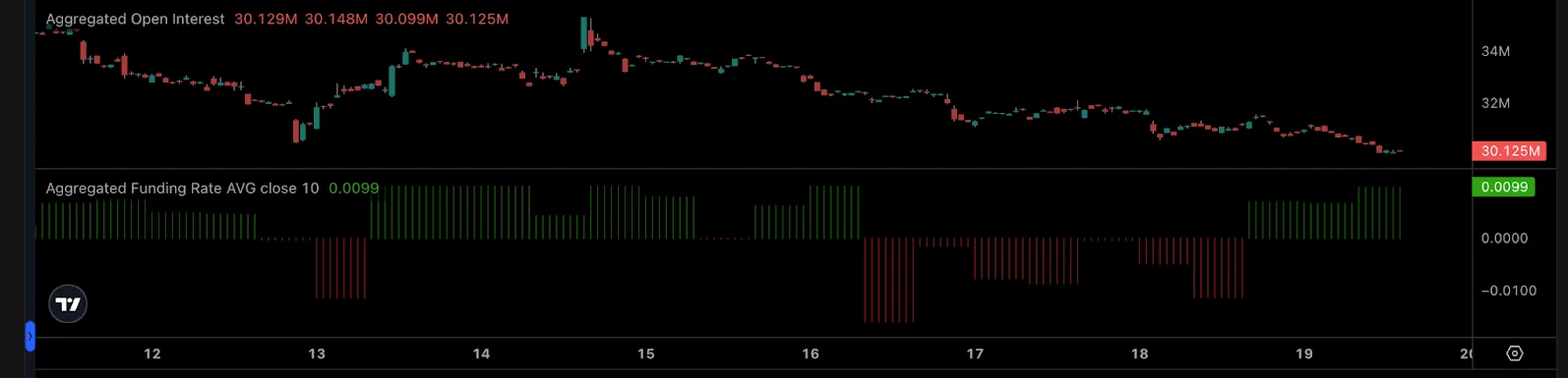 Hype Shiba Inu trở lại, vì sao Open Interest vẫn giảm? - Tin Tức Bitcoin - Cập Nhật Tin Tức Coin Mới Nhất 24/7 2026 Hype Shiba Inu trở lại, vì sao Open Interest vẫn giảm? - Tin Tức Bitcoin - Cập Nhật Tin Tức Coin Mới Nhất 24/7 2026