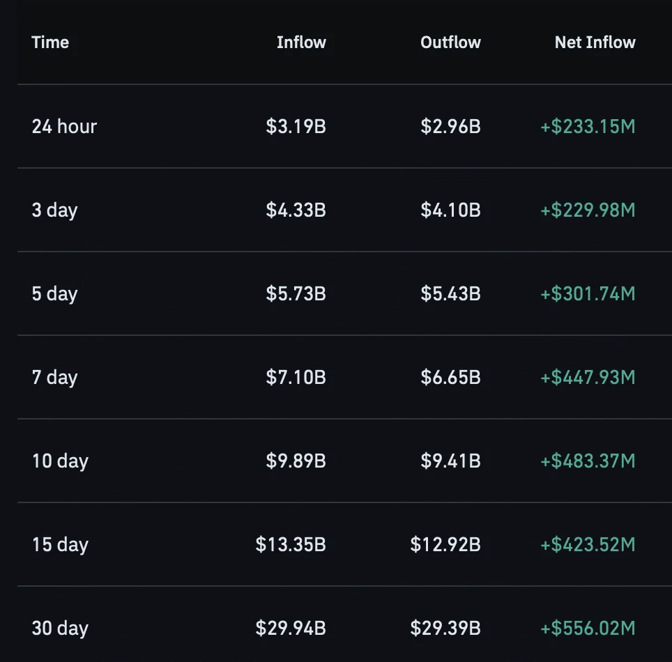 Lợi nhuận và thua lỗ gia tăng có thể cản đà tăng mới của Bitcoin? - Tin Tức Bitcoin - Cập Nhật Tin Tức Coin Mới Nhất 24/7 2026 Bitcoin spot netflow.