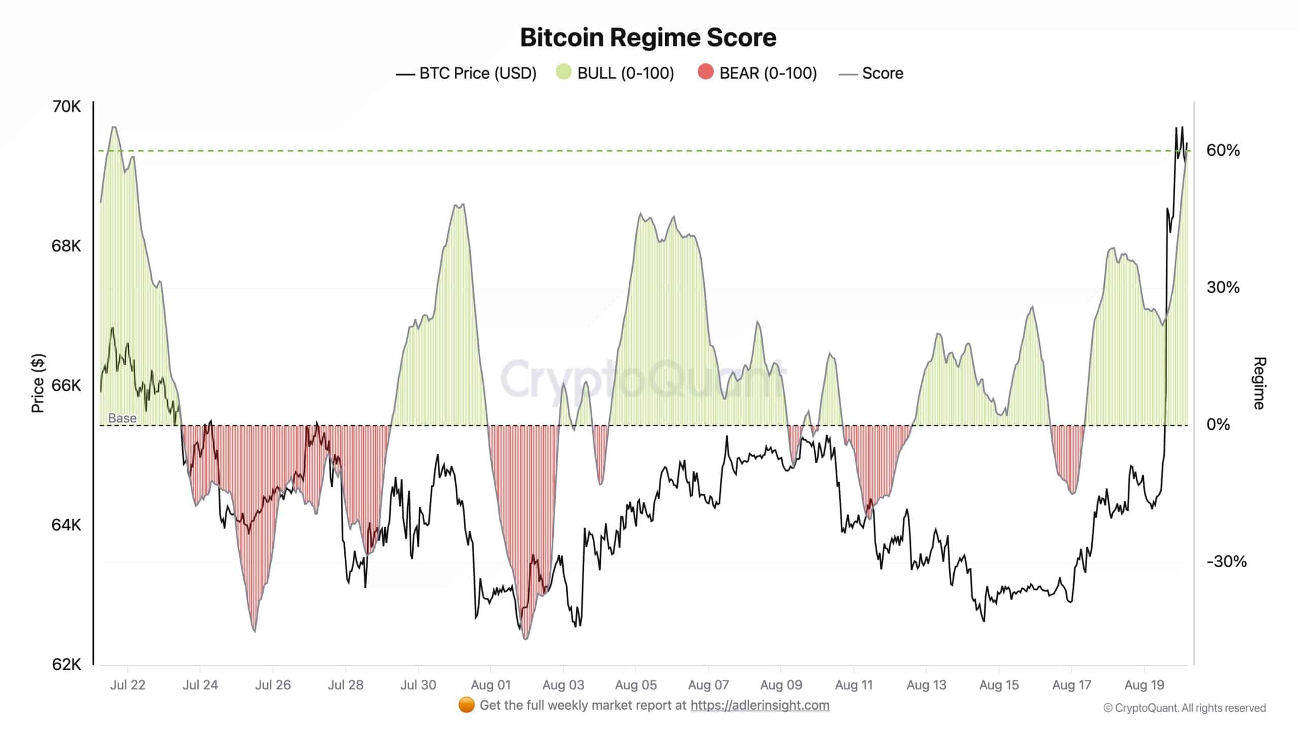Phe bán khống mất 431 triệu USD khi Bitcoin vượt 70.000 USD? - Tin Tức Bitcoin - Cập Nhật Tin Tức Coin Mới Nhất 24/7 2026