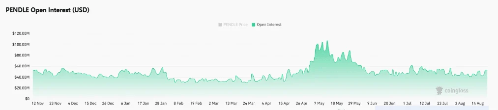 PENDLE phá xu hướng giảm sau đà tăng 12%: Bò nhắm mốc 2 USD? - Tin Tức Bitcoin - Cập Nhật Tin Tức Coin Mới Nhất 24/7 2026