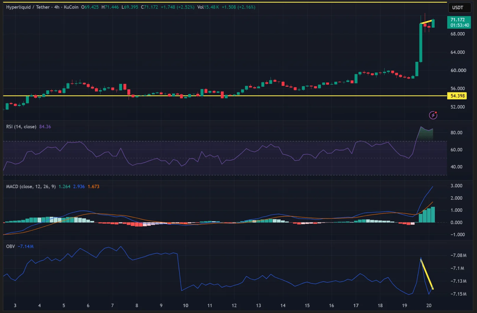 Đà tăng 23% của HYPE có nguy cơ đảo chiều - Tin Tức Bitcoin - Cập Nhật Tin Tức Coin Mới Nhất 24/7 2026