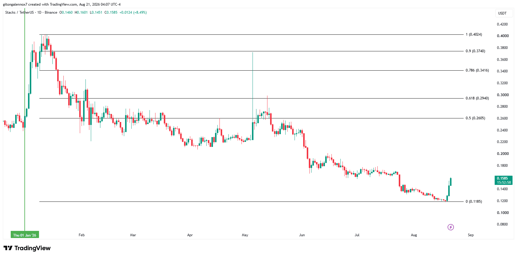 StacksSTX