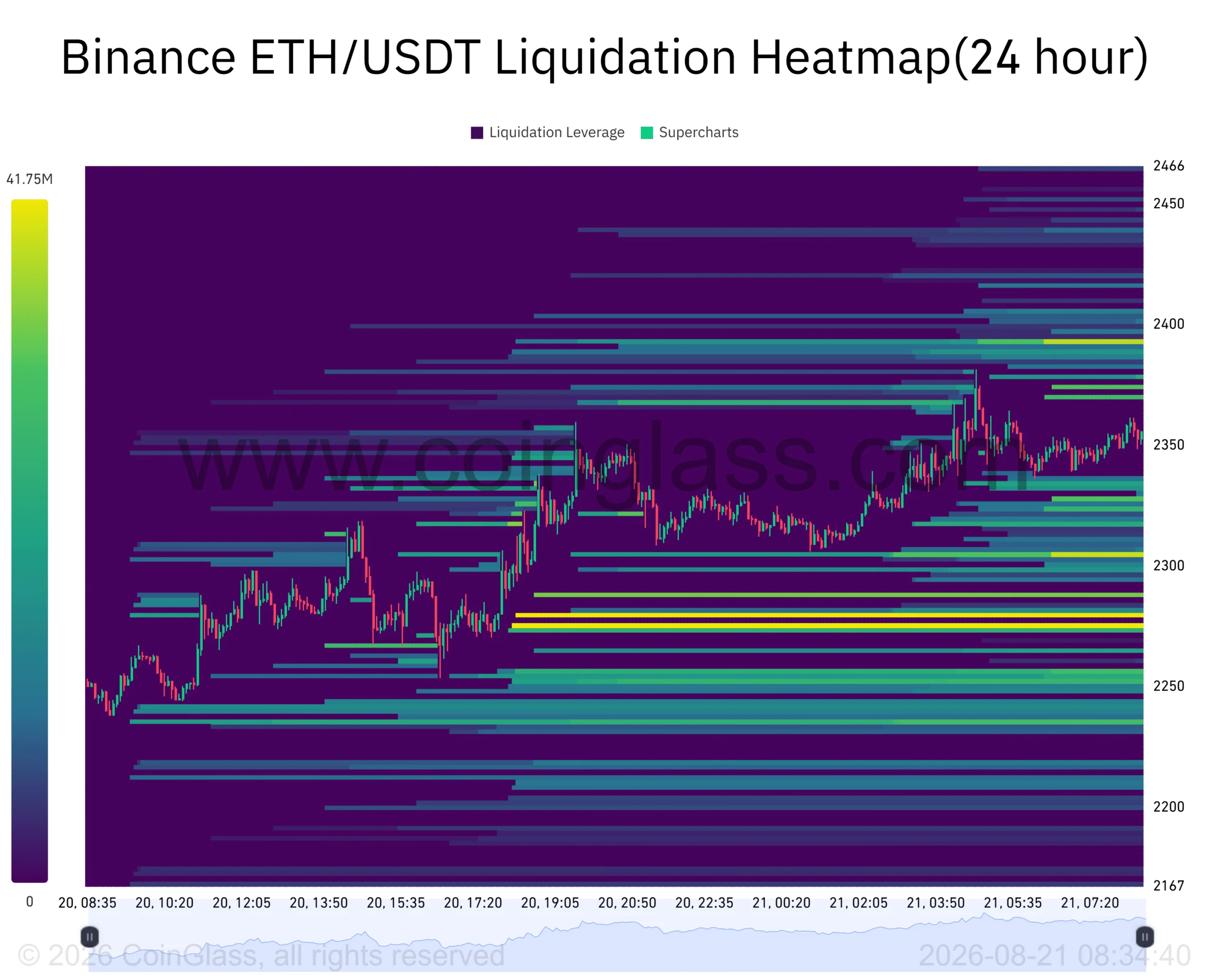 Cá voi Ethereum bán 14.000 ETH ở mức 2.346 USD, người mua hấp thụ được? - Tin Tức Bitcoin - Cập Nhật Tin Tức Coin Mới Nhất 24/7 2026