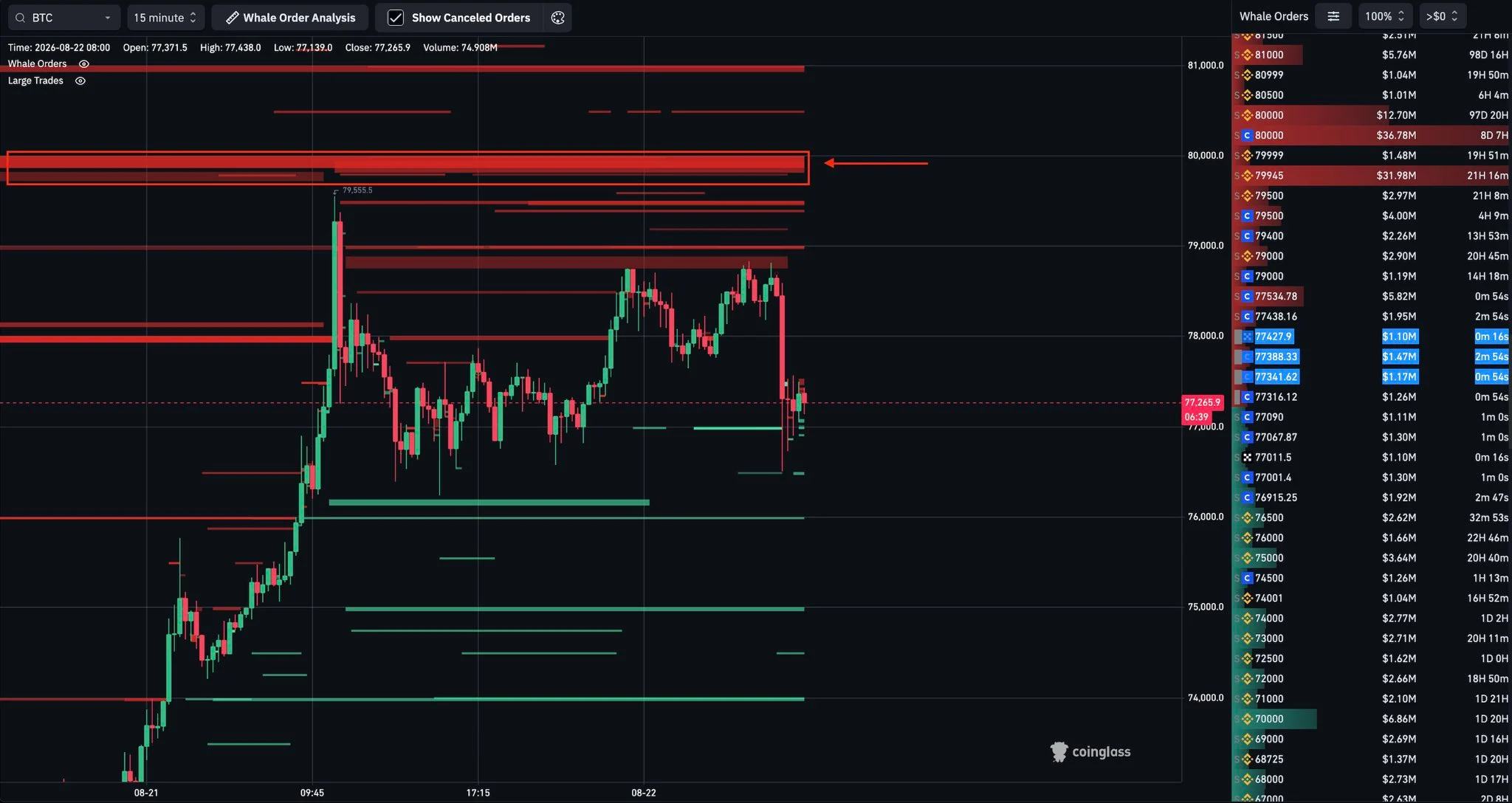 Bitcoin vượt 79.000 USD, Jump Crypto bán 89 triệu USD: Giữ được mốc này? - Tin Tức Bitcoin - Cập Nhật Tin Tức Coin Mới Nhất 24/7 2026 Bitcoin BTC