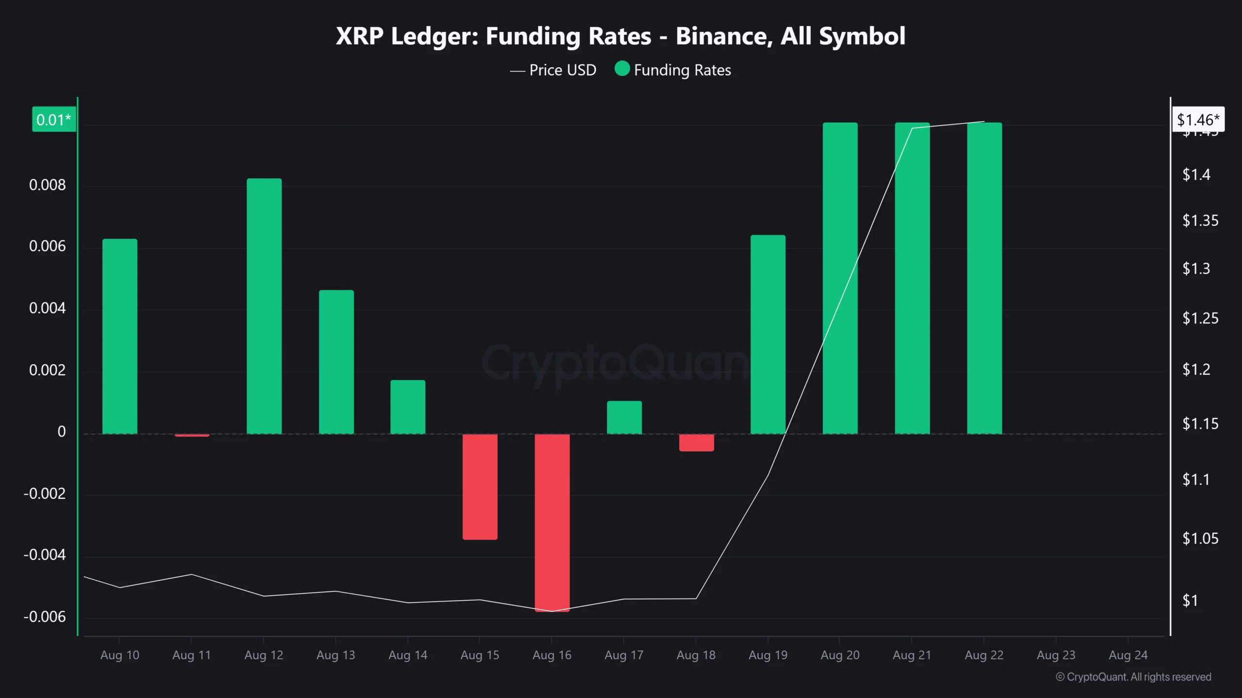 ripple