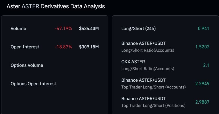 ASTER giảm 15% khi lệnh bán khống trị giá 4,6 triệu USD gây hoảng loạn? - Tin Tức Bitcoin - Cập Nhật Tin Tức Coin Mới Nhất 24/7 2026 Phái sinh ASTER