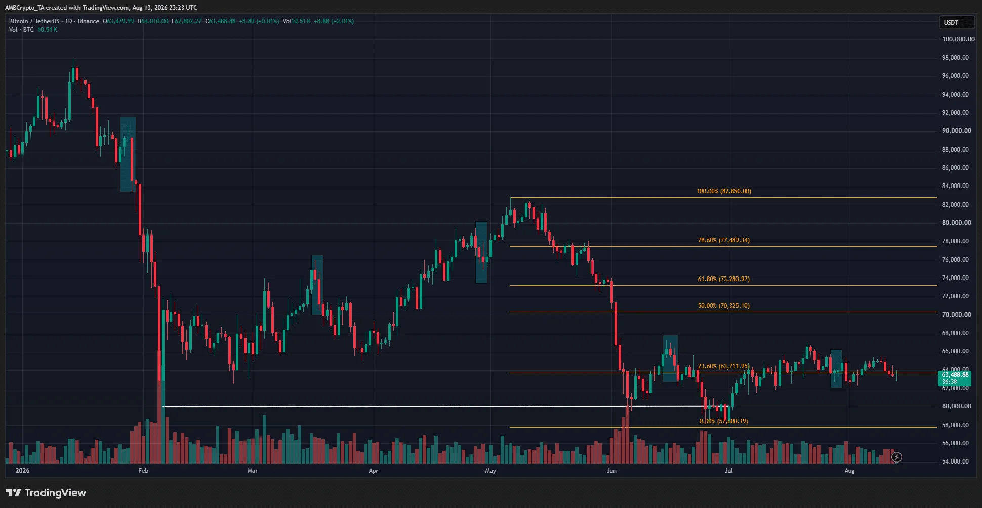 FOMC tháng 9 sắp diễn ra, thành tích Bitcoin năm 2026 báo hiệu tin xấu - Tin Tức Bitcoin - Cập Nhật Tin Tức Coin Mới Nhất 24/7 2026 Bitcoin Rate Decision Reaction