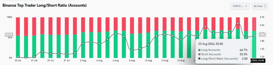 LayerZero lấy lại mốc 1 USD, đà tăng 14% của ZRO đối mặt thử thách? - Tin Tức Bitcoin - Cập Nhật Tin Tức Coin Mới Nhất 24/7 2026