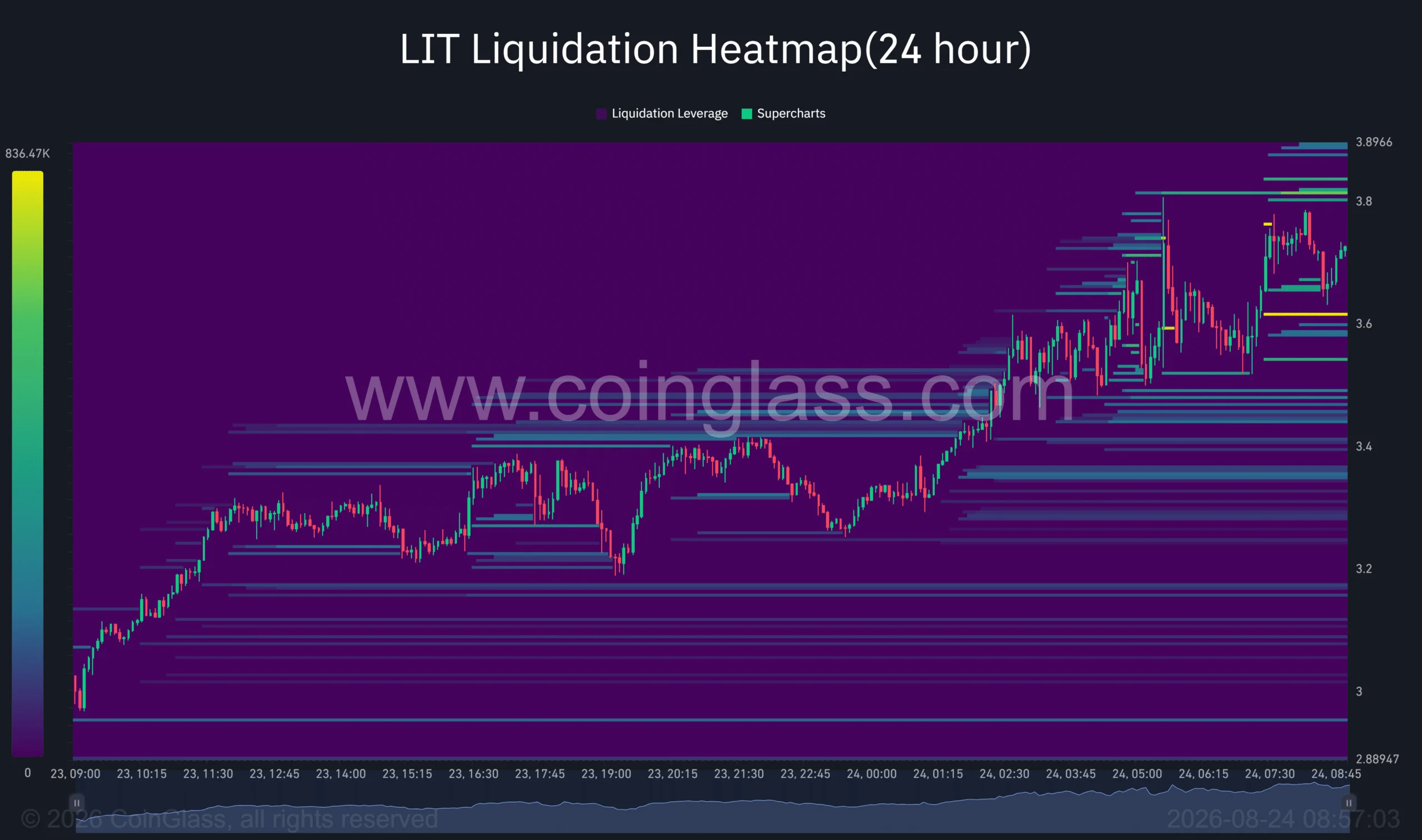 Lighter tăng 20%, liệu LIT có thể đạt 4 USD? - Tin Tức Bitcoin - Cập Nhật Tin Tức Coin Mới Nhất 24/7 2026 Lighter tăng 20%, liệu LIT có thể đạt 4 USD? - Tin Tức Bitcoin - Cập Nhật Tin Tức Coin Mới Nhất 24/7 2026