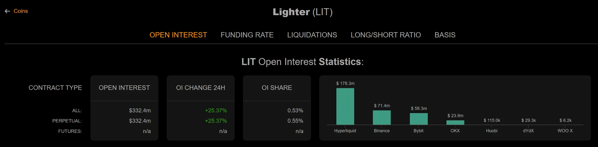 Lighter tăng 20%, liệu LIT có thể đạt 4 USD? - Tin Tức Bitcoin - Cập Nhật Tin Tức Coin Mới Nhất 24/7 2026 Lighter tăng 20%, liệu LIT có thể đạt 4 USD? - Tin Tức Bitcoin - Cập Nhật Tin Tức Coin Mới Nhất 24/7 2026
