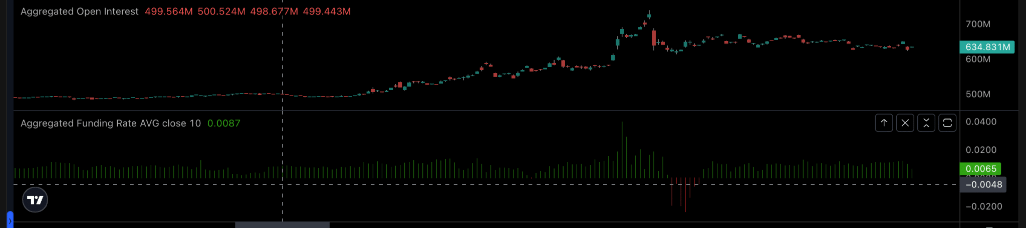 Dogecoin tăng 33% nhưng vẫn chưa phải đồng tiền tăng mạnh nhất - Tin Tức Bitcoin - Cập Nhật Tin Tức Coin Mới Nhất 24/7 2026 Dogecoin tăng 33% nhưng vẫn chưa phải đồng tiền tăng mạnh nhất - Tin Tức Bitcoin - Cập Nhật Tin Tức Coin Mới Nhất 24/7 2026