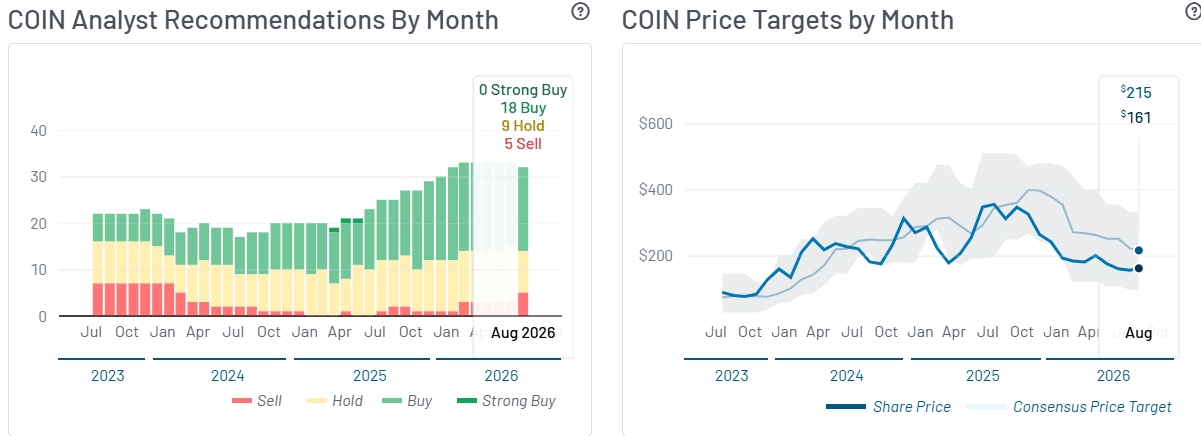 Bernstein vẫn dự báo COIN tăng 85% dù Coinbase hụt mục tiêu quý II - Tin Tức Bitcoin - Cập Nhật Tin Tức Coin Mới Nhất 24/7 2026 Coinbase COIN stock