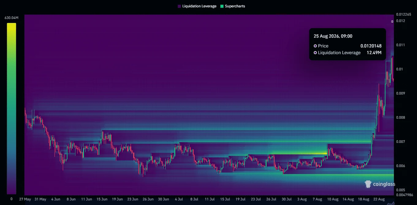 PENGU có thể hướng đến mục tiêu giá nào sau khi tăng 10%? - Tin Tức Bitcoin - Cập Nhật Tin Tức Coin Mới Nhất 24/7 2026 Bản đồ nhiệt thanh lý PENGU