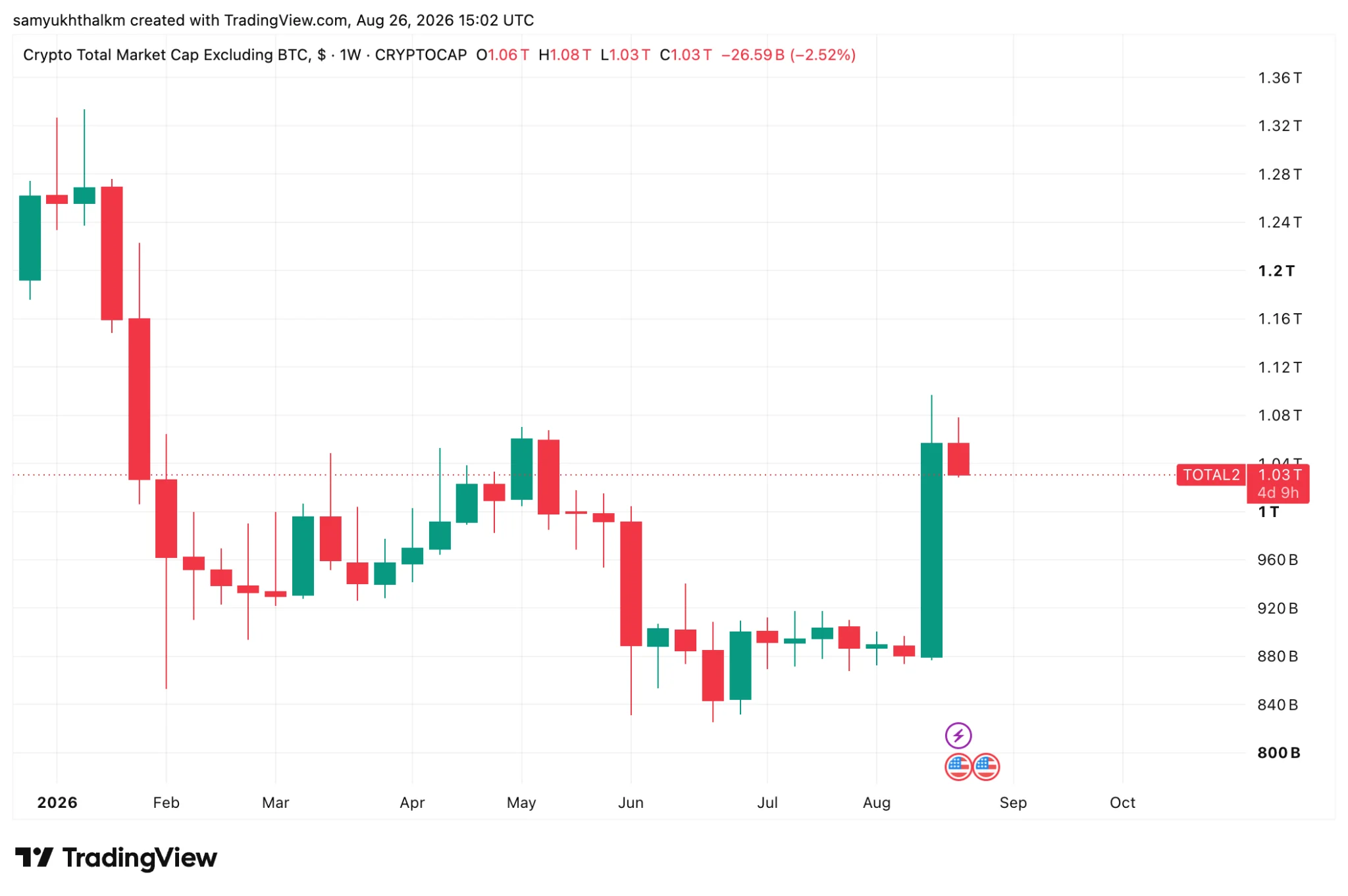 bitcoin dominance