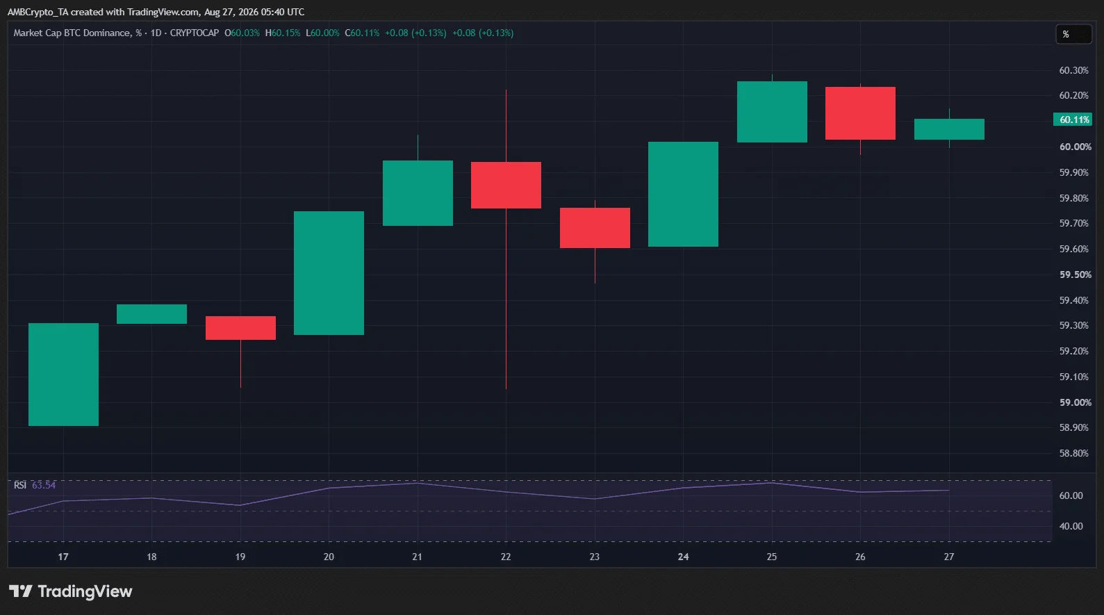 Alameda chuyển 1,9 triệu USD Bitcoin, thị trường có trụ vững? - Tin Tức Bitcoin - Cập Nhật Tin Tức Coin Mới Nhất 24/7 2026 BTC