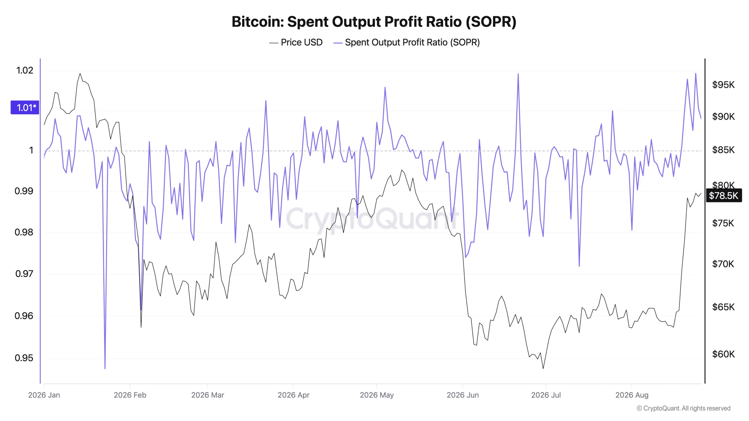 Bitcoin Coinbase Premium Index (2)