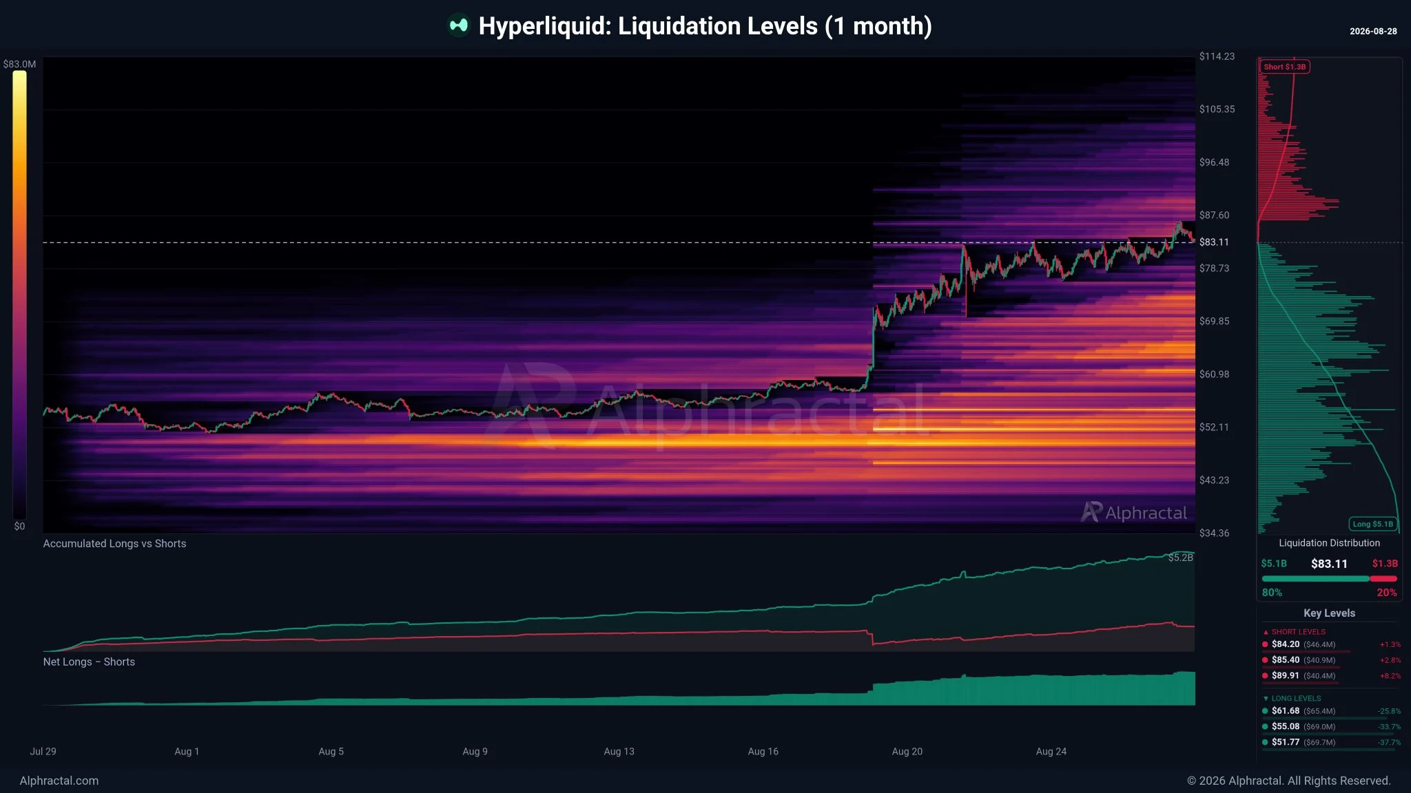 Hyperliquid dẫn đầu 249 tỷ USD: HYPE có trụ vững trước đám đông? - Tin Tức Bitcoin - Cập Nhật Tin Tức Coin Mới Nhất 24/7 2026 hyperliquid