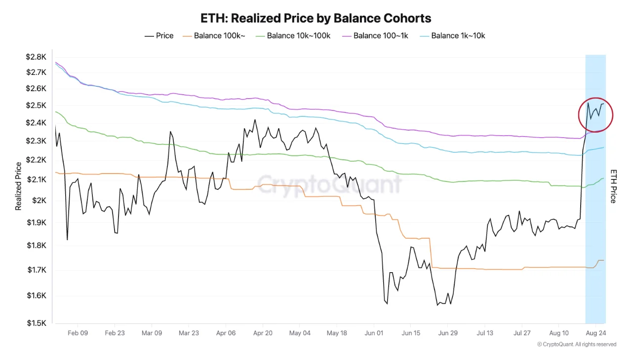 Giá thực hiện Ethereum