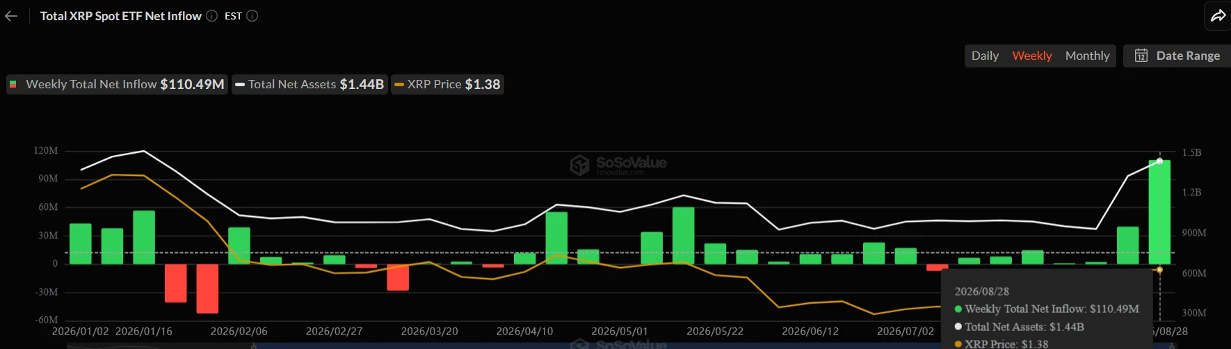 Ripple cân nhắc thời điểm bảo mật lượng tử cho XRPL và XRP? - Tin Tức Bitcoin - Cập Nhật Tin Tức Coin Mới Nhất 24/7 2026 XRP ETF