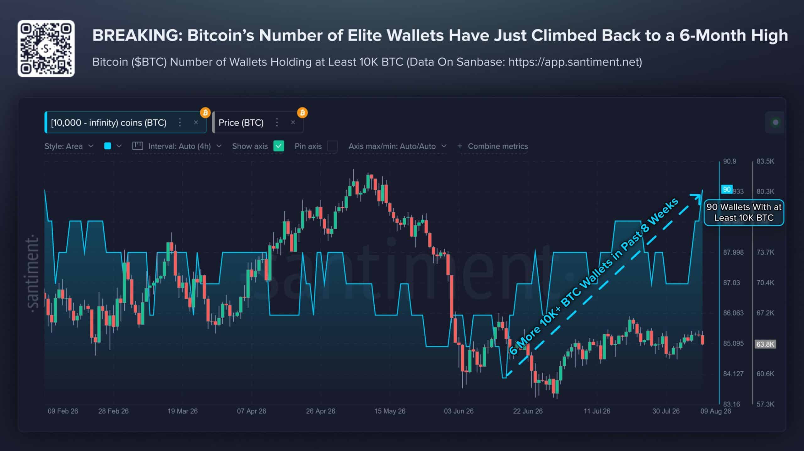 90 ví Bitcoin nay nắm ít nhất 10.000 BTC: Điều gì thay đổi? - Tin Tức Bitcoin - Cập Nhật Tin Tức Coin Mới Nhất 24/7 2026 90 ví Bitcoin nay nắm ít nhất 10.000 BTC: Điều gì thay đổi? - Tin Tức Bitcoin - Cập Nhật Tin Tức Coin Mới Nhất 24/7 2026