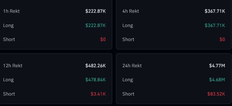 ASTER giảm 15% khi lệnh bán khống trị giá 4,6 triệu USD gây hoảng loạn? - Tin Tức Bitcoin - Cập Nhật Tin Tức Coin Mới Nhất 24/7 2026 Thanh lý vị thế ASTER