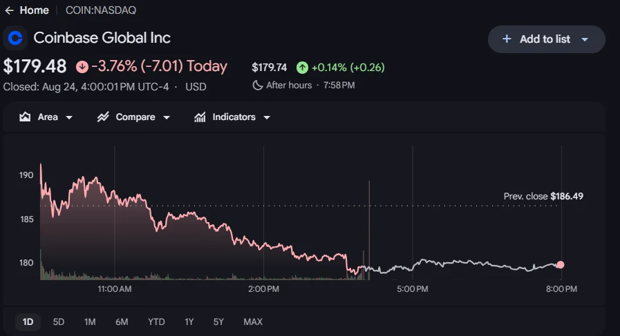 Bernstein vẫn dự báo COIN tăng 85% dù Coinbase hụt mục tiêu quý II - Tin Tức Bitcoin - Cập Nhật Tin Tức Coin Mới Nhất 24/7 2026 Coinbase COIN stock